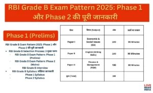 RBI Grade B Exam Pattern