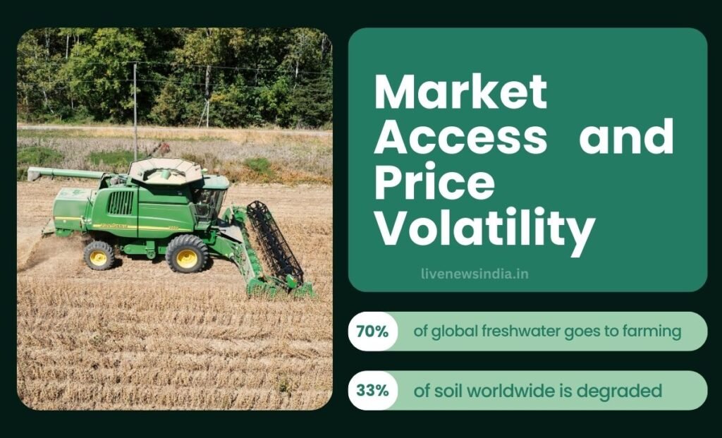 Problems of Farmers in India