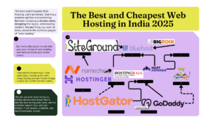 The Best and Cheapest Web Hosting